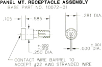 Panel MT. Receptacle Assembly for Midgi Series
